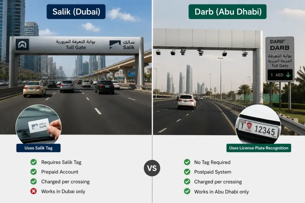Salik vs Darb UAE 